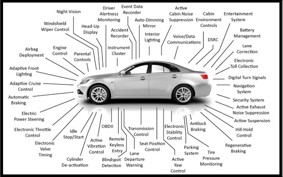 auto-electronics